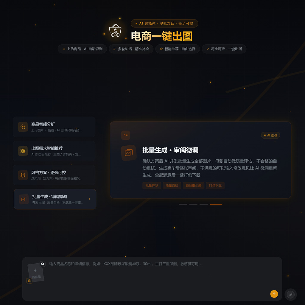 电商生图生态